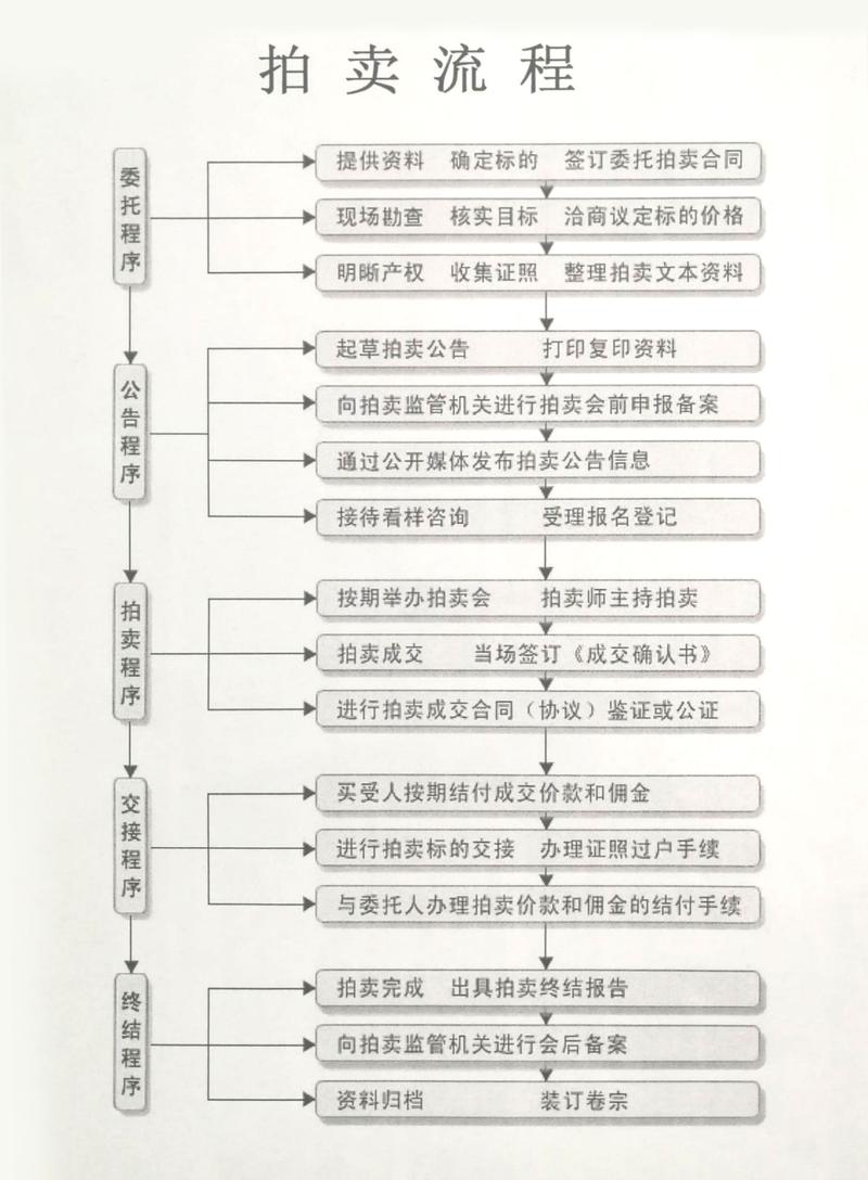 车管所靓号拍卖,车管所靓号拍卖流程