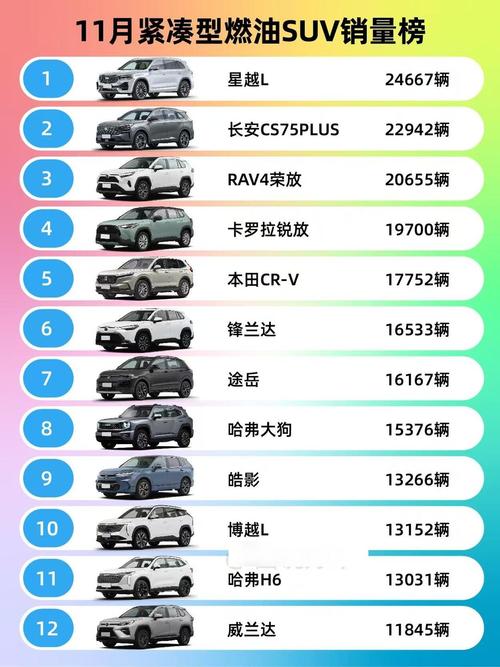 燃油汽车销量排行榜/紧凑型suv燃油汽车销量排行榜