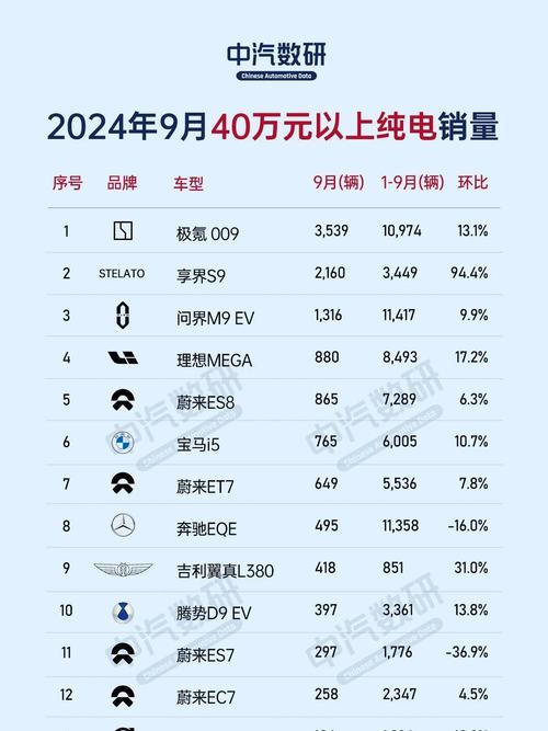 纯电动销量排行榜前十名/纯电动车销量榜