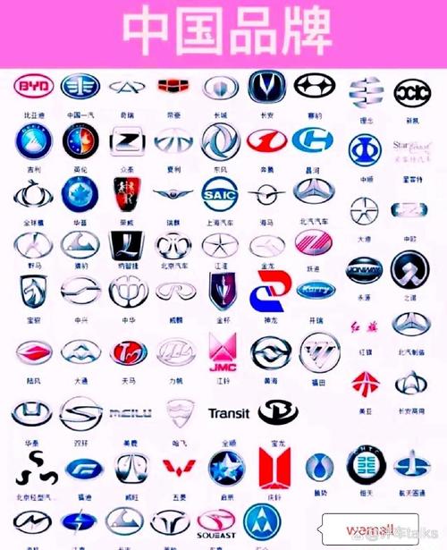 中国所有车的车标,中国汽车的所有车标都有什么