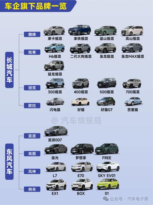 新能源汽车品牌有哪些品牌,新能源汽车品牌汇总