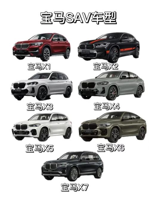 【宝马系列怎么区分,宝马车区分】