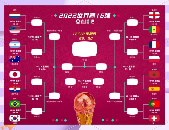 世界杯2022赛程及结果,世界杯2022赛程及结果 比分