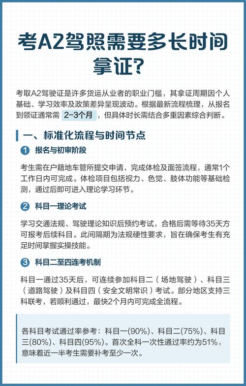 【哪里可以直接考a2驾照,哪里可以直接考a1】