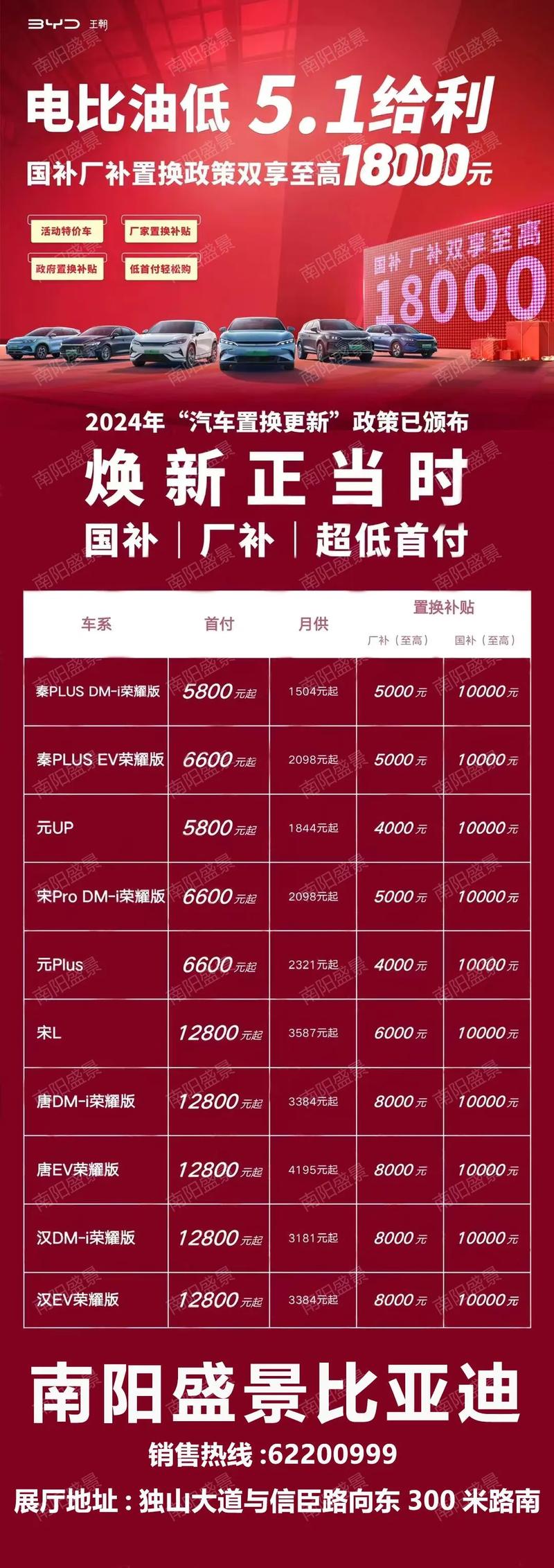 新能源汽车补贴2024年车型目录,新能源汽车补贴2024年车型目录表