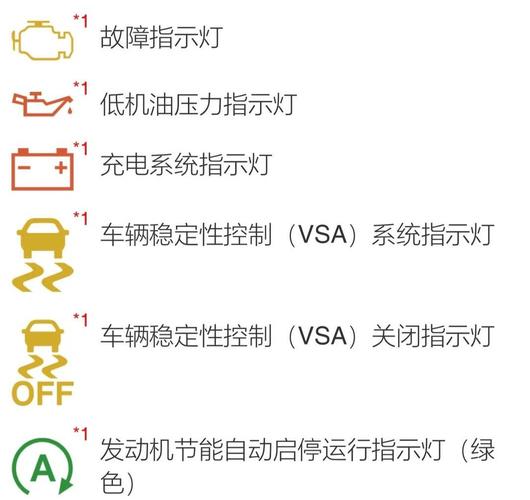 南京依维柯故障灯大全,南京依维柯仪表盘故障灯说明