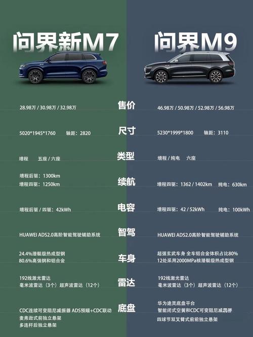 问界m7属于什么档次,皮尔力问界m7属于什么档次