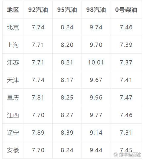 明天柴油价格最新调价 8月26日油价大幅下调