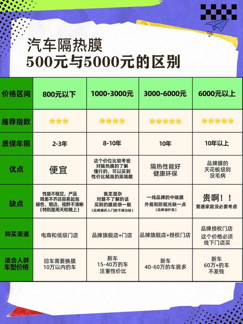 汽车贴膜的作用 汽车贴膜品牌及价格表