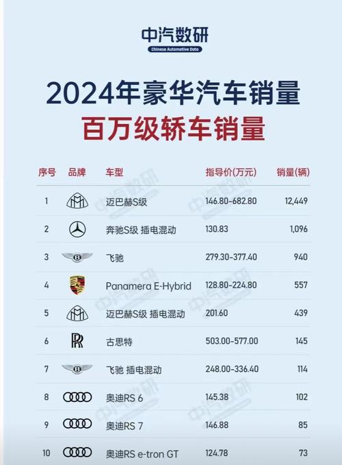 高档轿车排名前十名(高档汽车品牌排行榜前十名)