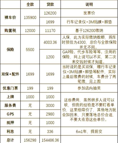 分期买车需要交哪些费用(分期买车都需要交什么费用)