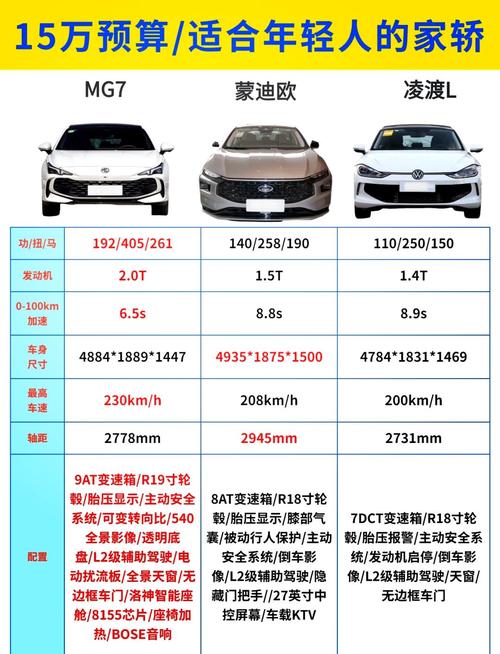 大众凌渡l建议买吗/大众凌渡值得购买吗?