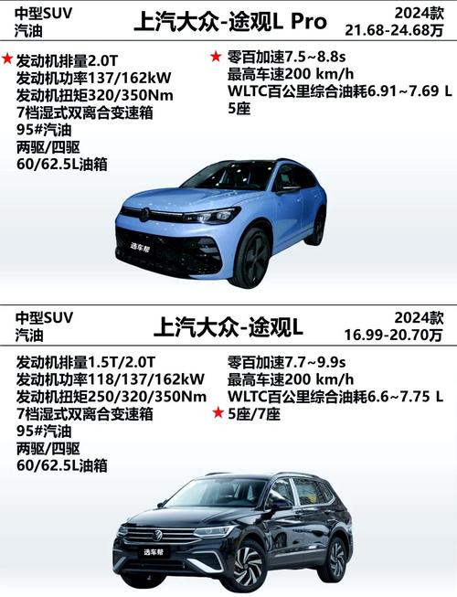 进口途威和途观区别 进口途威和途观差距大么