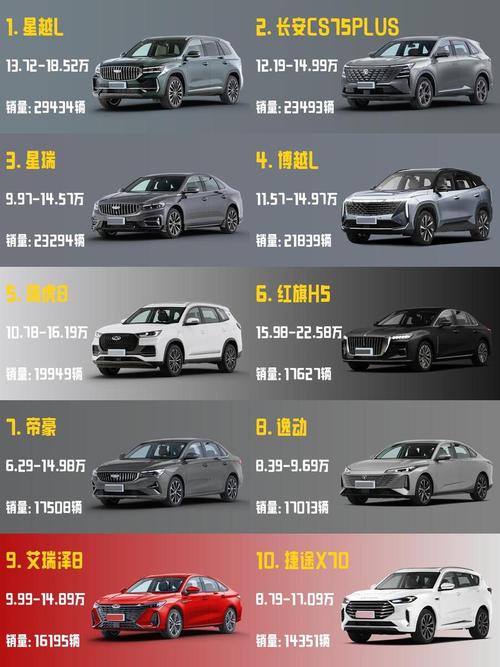 福特汽车报价大全价格,福特汽车报价图