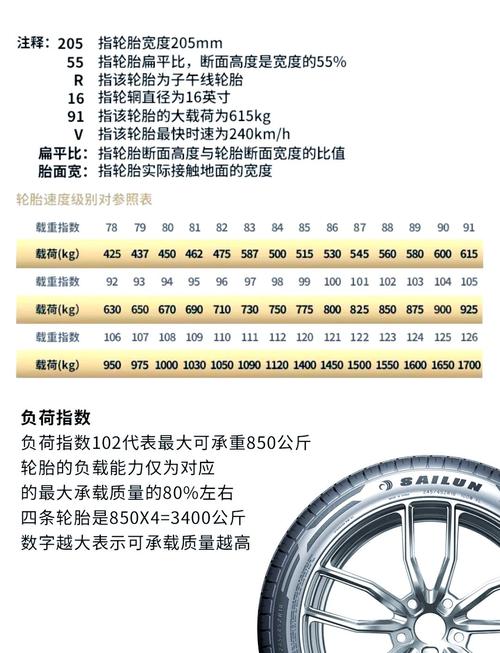 安乘和御乘,安乘和御乘轮胎的价格区间是多少?