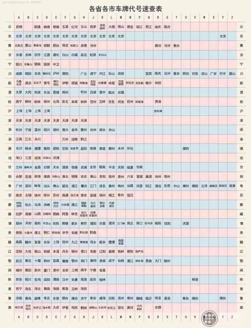 各省车牌简称 全国各省车牌简称