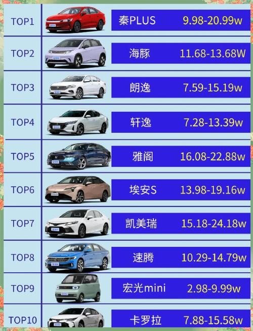 中国4月汽车销量(中国4月汽车销量排名)