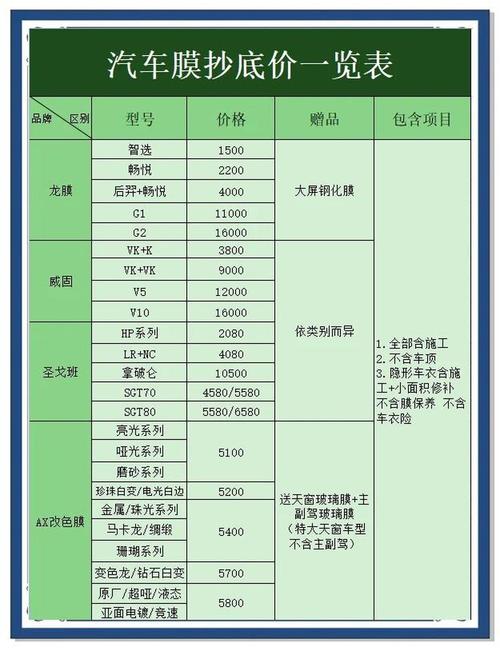 家用玻璃贴膜在哪买 玻璃贴膜人工费多少钱一平方