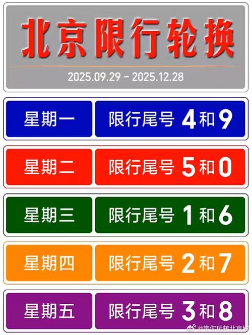 尾号限行北京2022年7月/北京汽车尾号限行7月