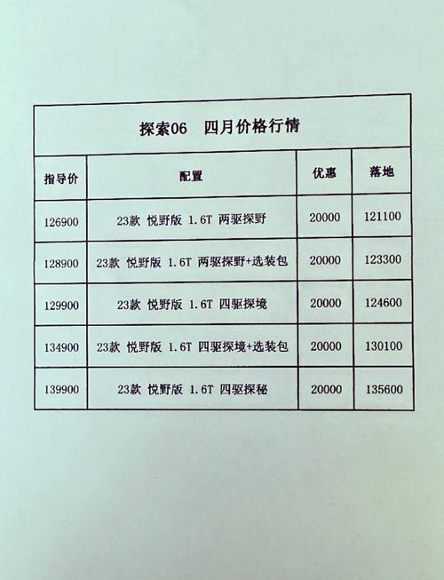 探索06平均油耗17个,探索者油耗