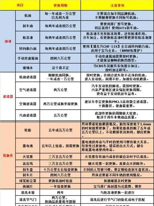 汽车保养明细一览表(车子保养一览表)