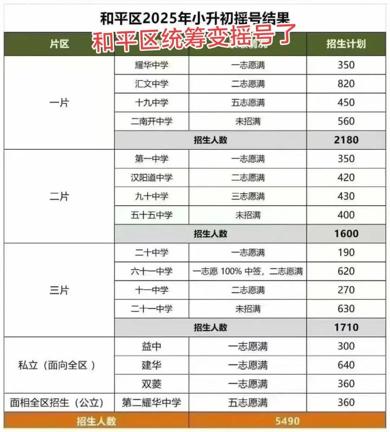 天津摇号结果以姓名查询/天津摇号官网姓名查询