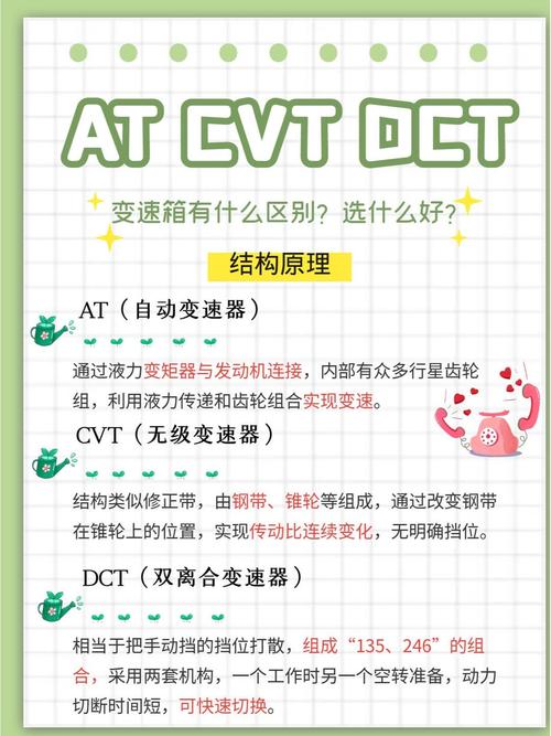 【cvt无级变速和自动挡区别,cvt和无级变速的区别】