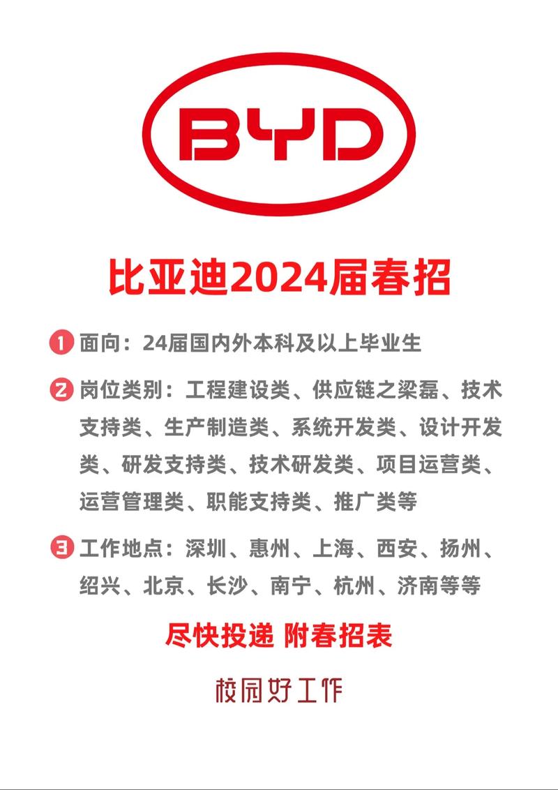 【比亚迪招工最新招聘,上海比亚迪招工最新招聘】