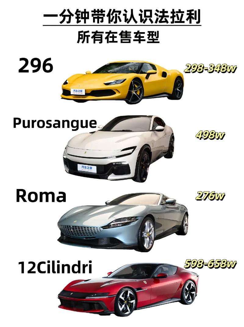 法拉利敞篷车的简单介绍