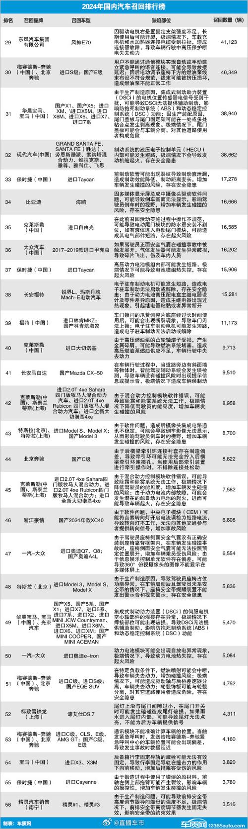 中国汽车召回网官网/中国汽车召回网