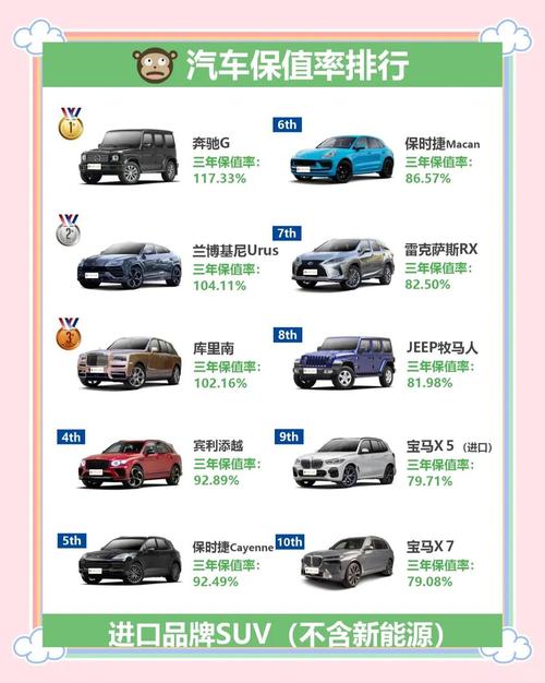 汽车保值率高的原因/汽车保值率有那么重要吗