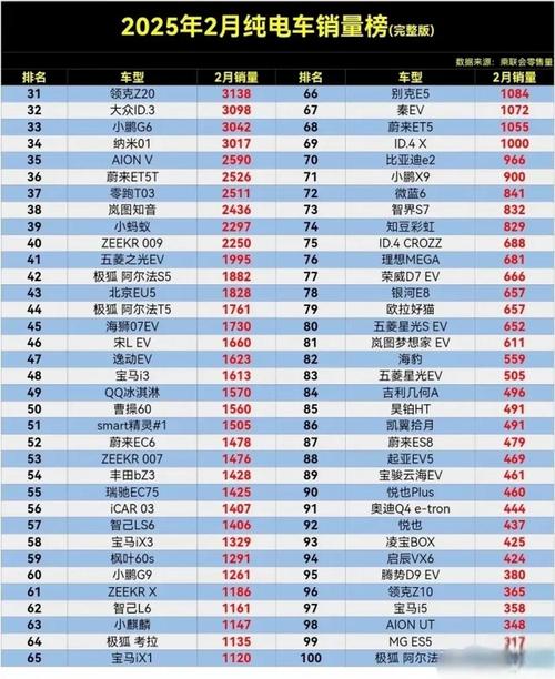 中国电动汽车排行榜前十名(中国电动汽车销量排行榜前十名)