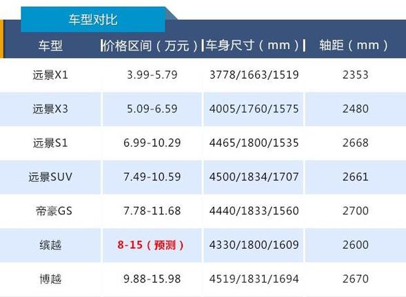 吉利小轿车 吉利小轿车尺寸