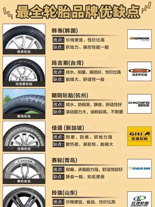 【轮胎大全及名字大全,轮胎名牌大全】