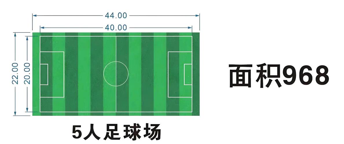 【五人制足球场划线,五人制足球场划线多少米】