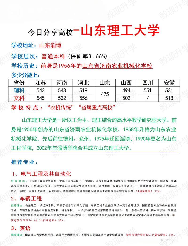 山东理工大学招生办电话/山东理工大学官网招生电话查询