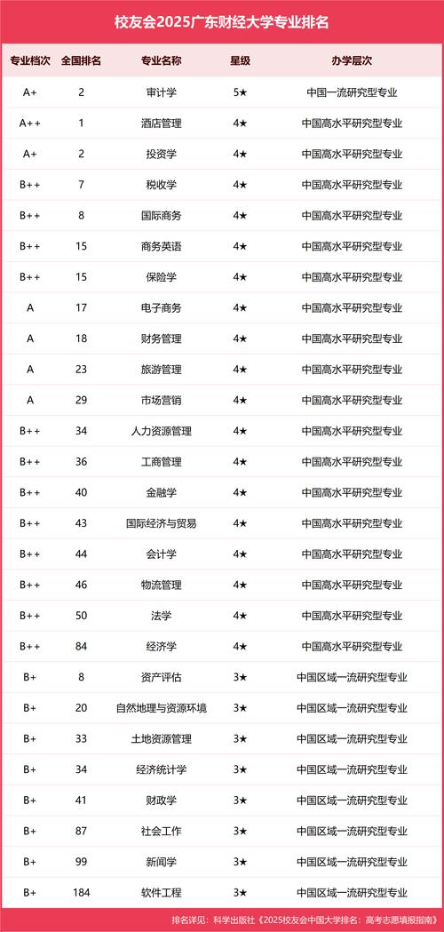广东财经大学是几本(广东财经大学是几本?是一本二本还是三本?)