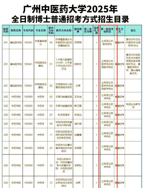广州中医药大学是211吗/广州中医药大学招生简章2025