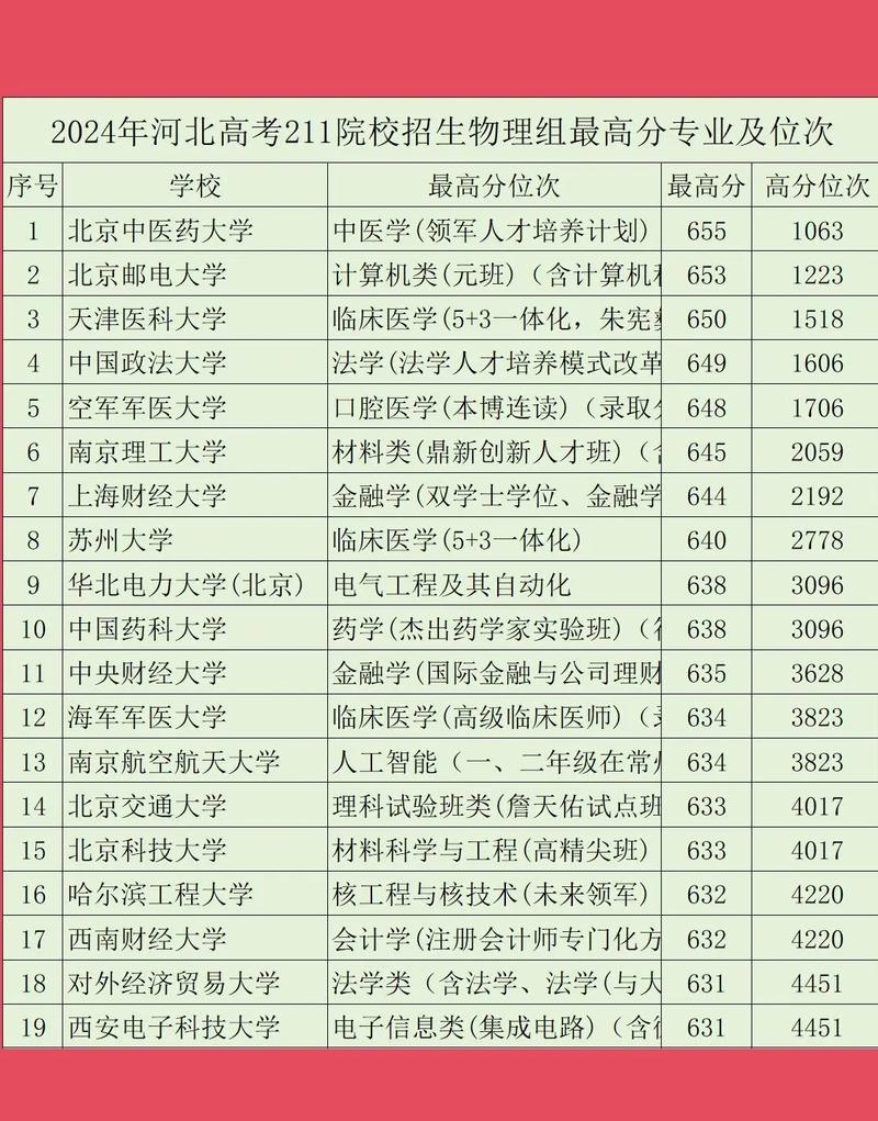 专升本985大学有哪些 专升本的985211含金量高吗