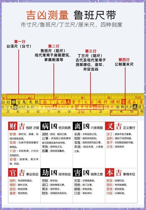 鲁班,鲁班尺尺寸明细表图