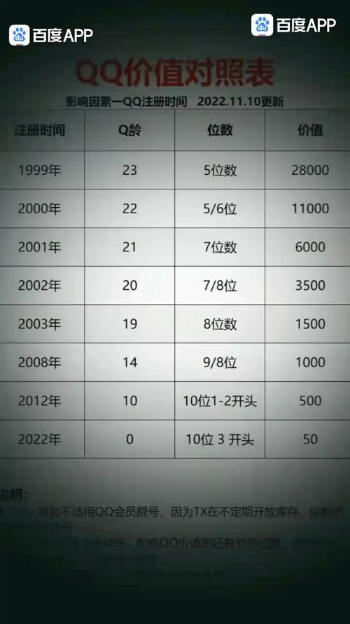 【私人高价回收qq不分等级,回收高等级号】