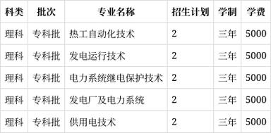 保定电力职业技术学院招生简章 保定电力职业技术学院招生电话是多少
