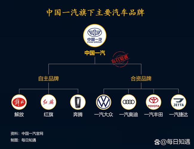 一汽生产的汽车品牌有哪些品牌(一汽生产的轿车)